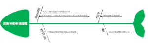 贫困生特殊情况申请流程