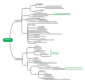 当事人和共同诉讼思维导图