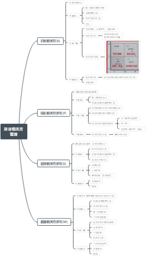 项目相关方管理