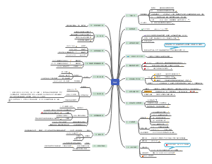 SQL