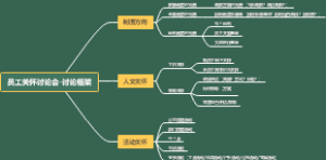 员工关怀讨论会-讨论框架