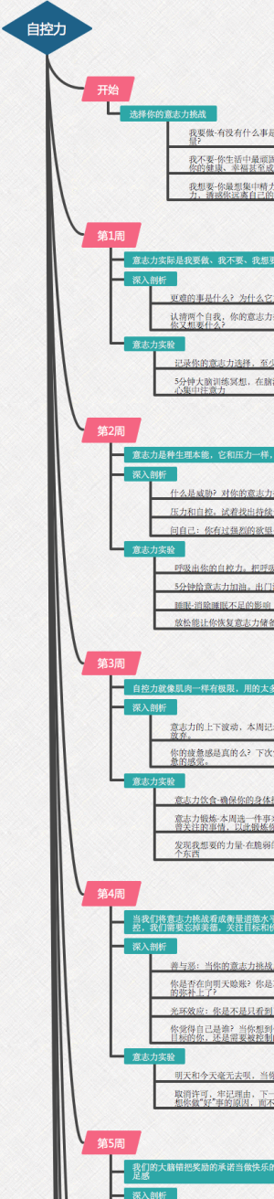 自控力读书笔记
