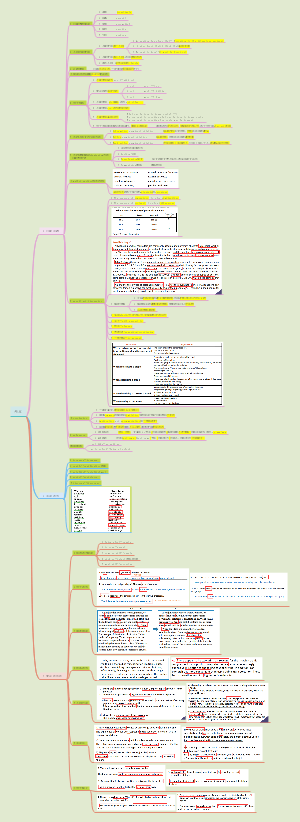 最强英语学术写作东南大学