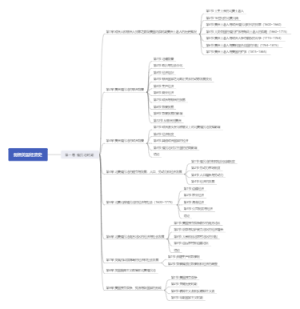 剑桥美国经济史
