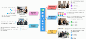 跨部门协作管理