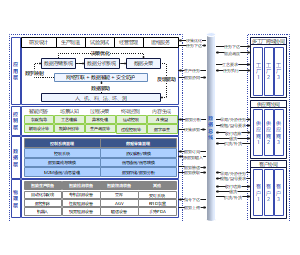 数字化制造协同架构设计