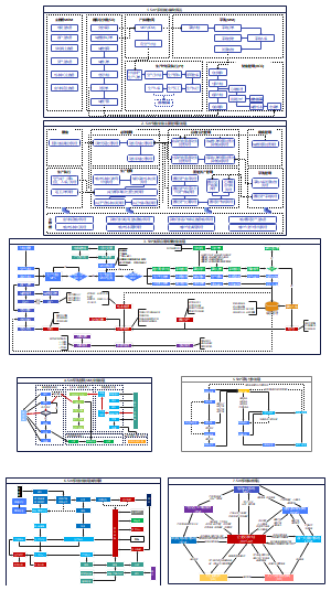 ERP-SAP数字化制造业务架构及流程设计
