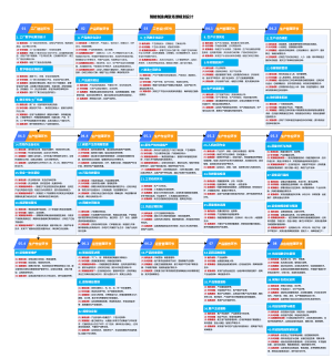 智能制造典型场景规划建设