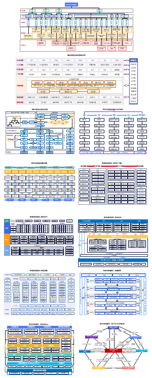 数字化制造总体架构设计合集
