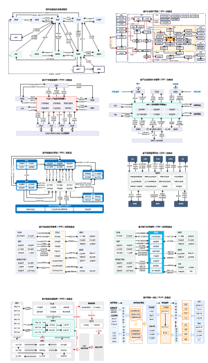 数字化制造系统间集成合集