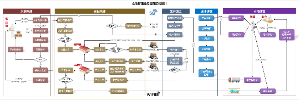 仓储管理业务流程架构设计