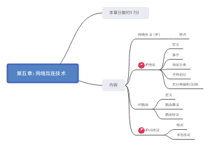 第五章：网络互连技术