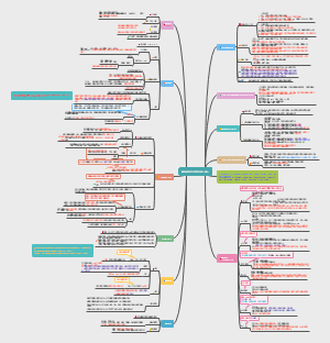 第二单元细胞的结构和物质输入输出