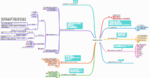 管理体系认证基础