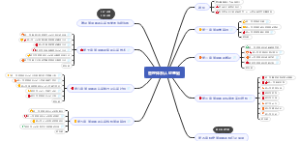 管理体系认证基础