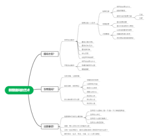群里提问的艺术
