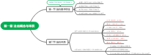 法理学第一章 法的概念与本质