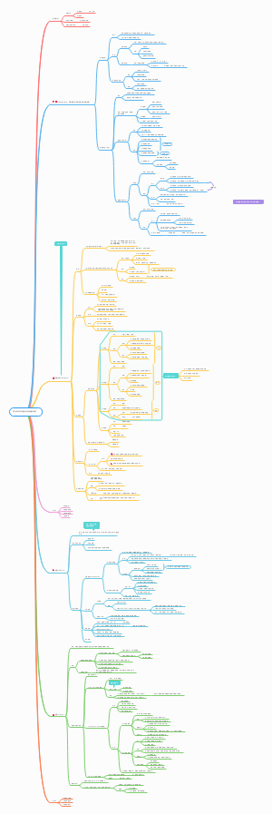 Android-病理学第三章：局部血液和体液循环障碍