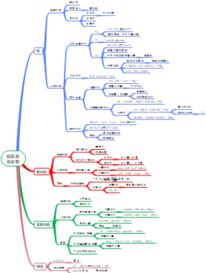 铝及其化合物思维导图