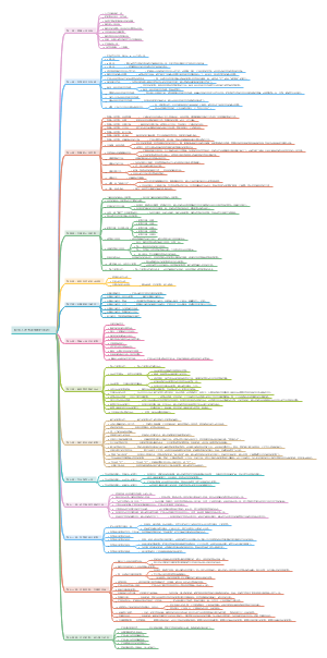 聪明人是怎样管理时间的？