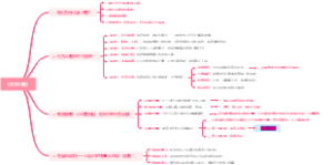笔记《行为上瘾》网络分享