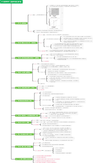 《贫穷的本质》读书笔记