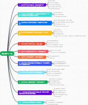拜访客户十二问