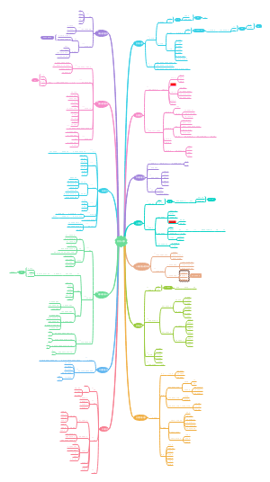 《管理心理学》学习笔记