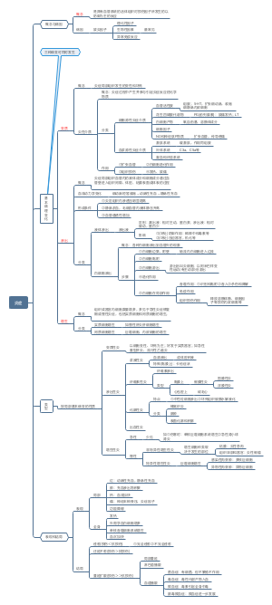 病理学第四章炎症