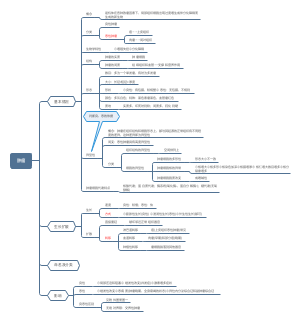 肿瘤病理学思维导图