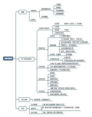 药理学第十三章—镇静催眠药