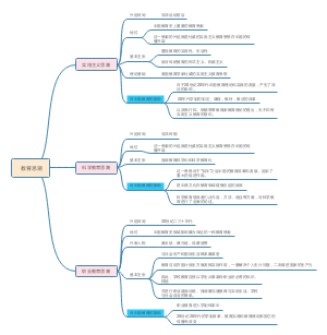 第十二章教育思潮