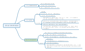 第七章 明清时期的教育