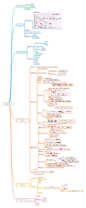 高数第二章一元微分知识梳理