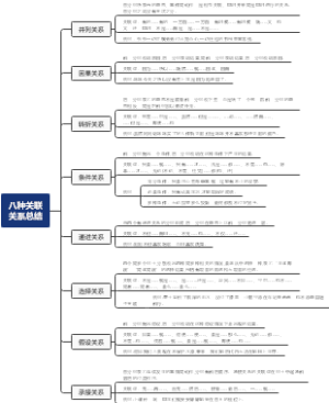 八种关联关系总结