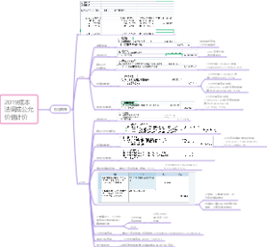 2021.9.27安怡物业2019年投资性房地产成本计价调整成公允价值计价