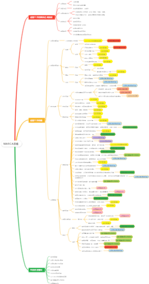 MARCA总结