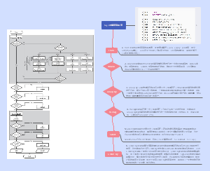 SQL 逻辑查询顺序