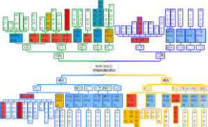 华中(2022)渠道规划（经销商）