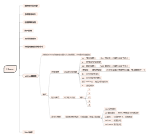 Linux常用命令汇总