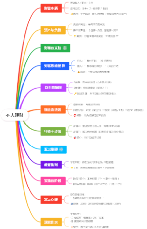 个人理财