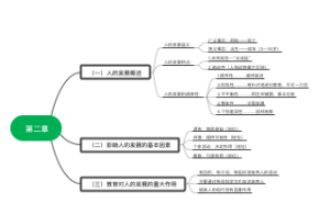 第二章 教育与人的发展