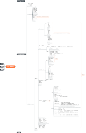 Python数学实验