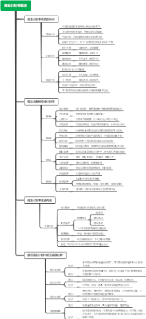 撰写商业计划书常见错误分析