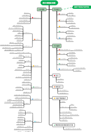 顶尖销售的秘密