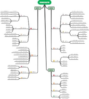 高效成交的步骤