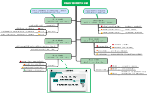 创新设计商业模式六大步骤