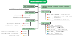 战略规划和运营管理的六个阶段
