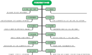 项目经理的工作内容