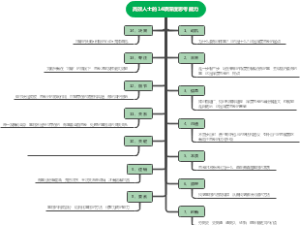 高效人士的14项深度思考能力